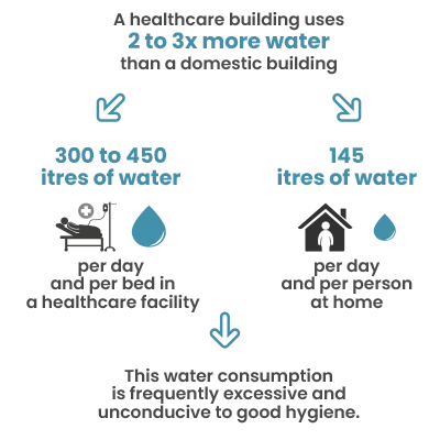 A new challenge for healthcare establishments: using less water whilst improving standards of hygiene