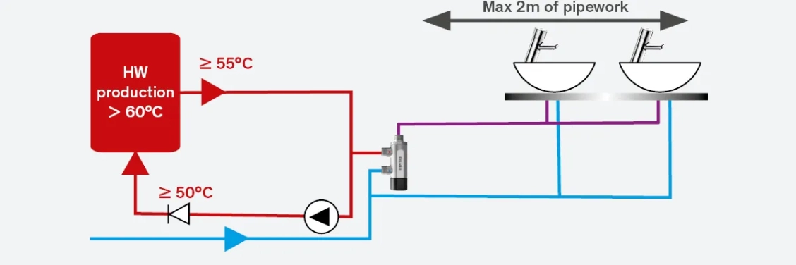 Solutions for thermostatic mixing valves