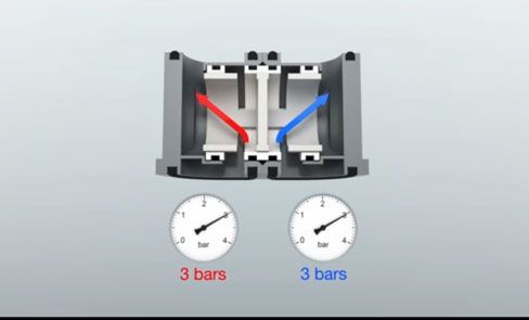 Pressure-balancing: mixer with anti-scalding safety and temperature stability